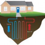 Ground Heat Pumps