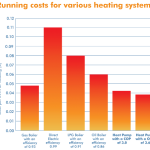 Heat Pump Costs