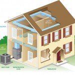 How Heat Pumps Work