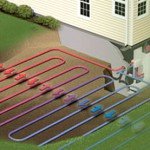 Thermal Heat Pumps