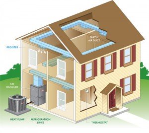 How Heat Pumps Work